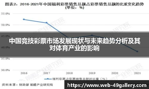 中国竞技彩票市场发展现状与未来趋势分析及其对体育产业的影响