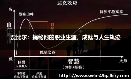 贾比尔：揭秘他的职业生涯、成就与人生轨迹