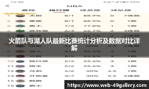 火箭队与湖人队最新比赛统计分析及数据对比详解