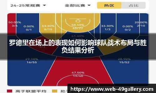 罗德里在场上的表现如何影响球队战术布局与胜负结果分析